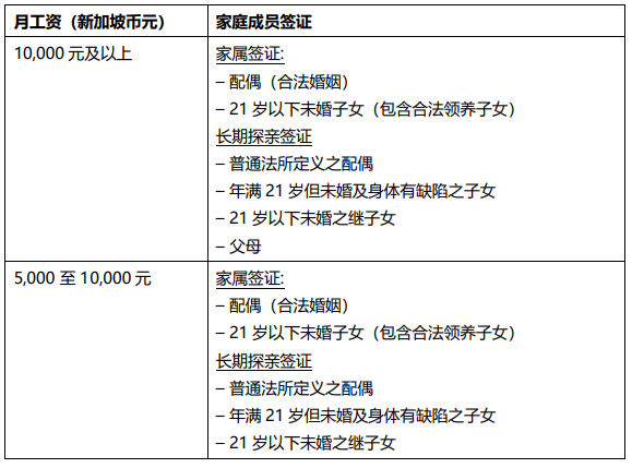 新加坡家属成员签证